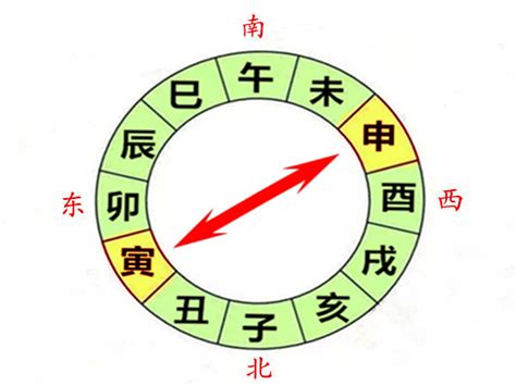 申寅相冲|八字命理：时柱寅申相冲意义